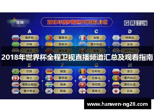 2018年世界杯全程卫视直播频道汇总及观看指南