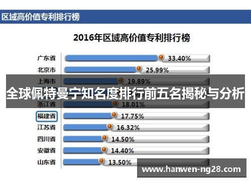 全球佩特曼宁知名度排行前五名揭秘与分析