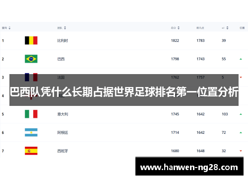 巴西队凭什么长期占据世界足球排名第一位置分析