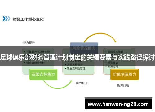 足球俱乐部财务管理计划制定的关键要素与实践路径探讨
