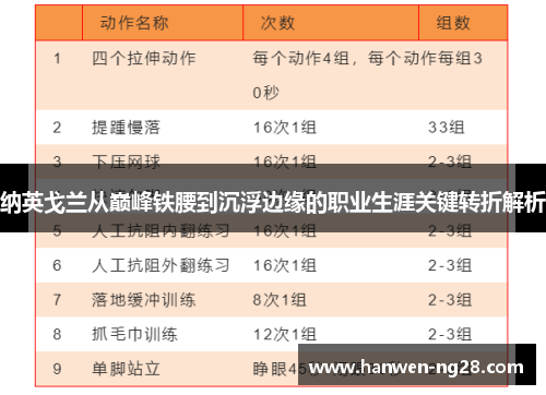 纳英戈兰从巅峰铁腰到沉浮边缘的职业生涯关键转折解析