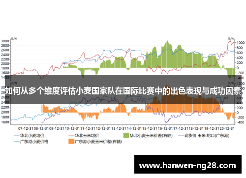 如何从多个维度评估小麦国家队在国际比赛中的出色表现与成功因素 如何从多个维度评估小麦国家队在国际比赛中的出色表现与成功因素
