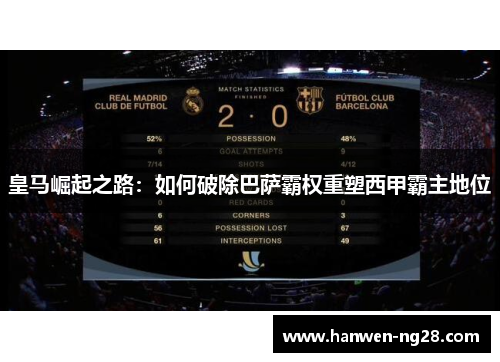 皇马崛起之路：如何破除巴萨霸权重塑西甲霸主地位