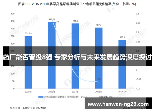 药厂能否晋级8强 专家分析与未来发展趋势深度探讨