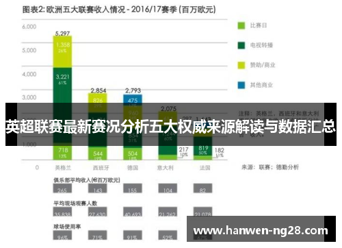 英超联赛最新赛况分析五大权威来源解读与数据汇总